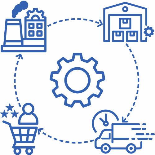 Supply Chain